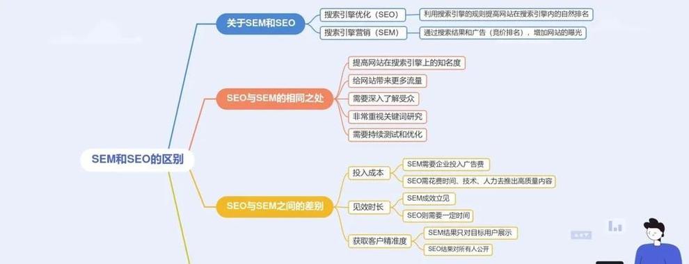 蜘蛛池技术发展史与重要里程碑