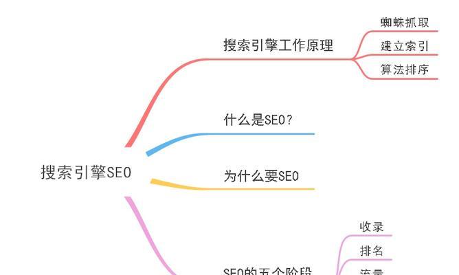 蜘蛛池在ERP系统信息流优化