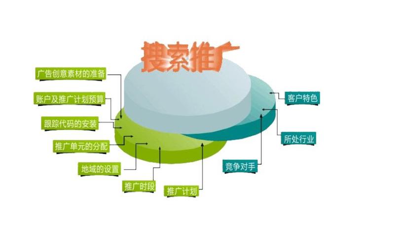蜘蛛池与爬虫队列管理