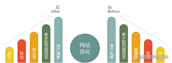 蜘蛛池与负载均衡的配套架构